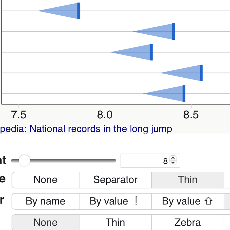 Thumbnail preview of Dot Plot Workbench