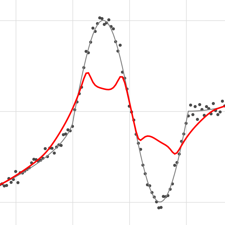 Thumbnail preview of Loess Regression Robustness Flaw